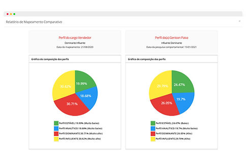 Mapa comparativo das habilidades mapeadas