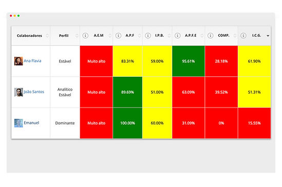 Ranking dos colaborados no cargo