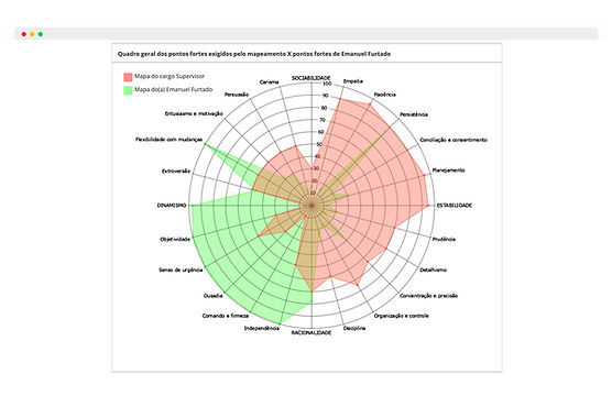 Mapa comparativo das habilidades mapeadas