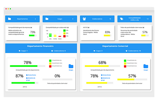 Painel para a engenharia de equipes